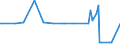 KN 03089090 /Exporte /Einheit = Preise (Euro/Tonne) /Partnerland: Finnland /Meldeland: Eur27_2020 /03089090:Wirbellose Wassertiere, Geräuchert, Getrocknet, Gesalzen Oder in Salzlake (Ausg. Krebstiere, Weichtiere, Seegurken, Seeigel und Quallen); Mehl, Pulver und Pellets von Anderen Wirbellosen Wassertieren als Krebstieren und Weichtieren, Genießbar, Geräuchert, Getrocknet, Gesalzen Oder in Salzlake