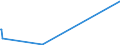 KN 03089090 /Exporte /Einheit = Preise (Euro/Tonne) /Partnerland: Japan /Meldeland: Eur27_2020 /03089090:Wirbellose Wassertiere, Geräuchert, Getrocknet, Gesalzen Oder in Salzlake (Ausg. Krebstiere, Weichtiere, Seegurken, Seeigel und Quallen); Mehl, Pulver und Pellets von Anderen Wirbellosen Wassertieren als Krebstieren und Weichtieren, Genießbar, Geräuchert, Getrocknet, Gesalzen Oder in Salzlake