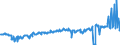 KN 0308 /Exporte /Einheit = Preise (Euro/Tonne) /Partnerland: Deutschland /Meldeland: Eur27_2020 /0308:Wirbellose Wassertiere, Andere als Krebstiere und Weichtiere, Lebend, Frisch, Gekühlt, Gefroren, Getrocknet, Gesalzen Oder in Salzlake, Auch Geräuchert; Mehl, Pulver und Pellets von Wirbellosen Wassertieren, Anderen als Krebstieren und Weichtieren, Genießbar