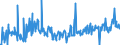 KN 0308 /Exporte /Einheit = Preise (Euro/Tonne) /Partnerland: Italien /Meldeland: Eur27_2020 /0308:Wirbellose Wassertiere, Andere als Krebstiere und Weichtiere, Lebend, Frisch, Gekühlt, Gefroren, Getrocknet, Gesalzen Oder in Salzlake, Auch Geräuchert; Mehl, Pulver und Pellets von Wirbellosen Wassertieren, Anderen als Krebstieren und Weichtieren, Genießbar