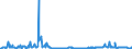 KN 0308 /Exporte /Einheit = Preise (Euro/Tonne) /Partnerland: Ver.koenigreich /Meldeland: Eur27_2020 /0308:Wirbellose Wassertiere, Andere als Krebstiere und Weichtiere, Lebend, Frisch, Gekühlt, Gefroren, Getrocknet, Gesalzen Oder in Salzlake, Auch Geräuchert; Mehl, Pulver und Pellets von Wirbellosen Wassertieren, Anderen als Krebstieren und Weichtieren, Genießbar