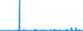 KN 0308 /Exporte /Einheit = Preise (Euro/Tonne) /Partnerland: Griechenland /Meldeland: Eur27_2020 /0308:Wirbellose Wassertiere, Andere als Krebstiere und Weichtiere, Lebend, Frisch, Gekühlt, Gefroren, Getrocknet, Gesalzen Oder in Salzlake, Auch Geräuchert; Mehl, Pulver und Pellets von Wirbellosen Wassertieren, Anderen als Krebstieren und Weichtieren, Genießbar