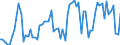 KN 03 /Exporte /Einheit = Preise (Euro/Tonne) /Partnerland: Ver.koenigreich(Nordirland) /Meldeland: Eur27_2020 /03:Fische und Krebstiere, Weichtiere und Andere Wirbellose Wassertiere