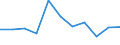 KN 03 /Exporte /Einheit = Preise (Euro/Tonne) /Partnerland: Ceuta und Melilla /Meldeland: Eur27 /03:Fische und Krebstiere, Weichtiere und Andere Wirbellose Wassertiere