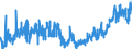 KN 03 /Exporte /Einheit = Preise (Euro/Tonne) /Partnerland: Melilla /Meldeland: Eur27_2020 /03:Fische und Krebstiere, Weichtiere und Andere Wirbellose Wassertiere