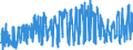 CN 03 /Exports /Unit = Prices (Euro/ton) /Partner: Norway /Reporter: Eur27_2020 /03:Fish and Crustaceans, Molluscs and Other Aquatic Invertebrates