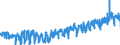 KN 03 /Exporte /Einheit = Preise (Euro/Tonne) /Partnerland: Schweden /Meldeland: Eur27_2020 /03:Fische und Krebstiere, Weichtiere und Andere Wirbellose Wassertiere