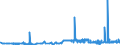 KN 03 /Exporte /Einheit = Preise (Euro/Tonne) /Partnerland: Liechtenstein /Meldeland: Eur27_2020 /03:Fische und Krebstiere, Weichtiere und Andere Wirbellose Wassertiere