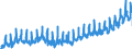 KN 03 /Exporte /Einheit = Preise (Euro/Tonne) /Partnerland: Andorra /Meldeland: Eur27_2020 /03:Fische und Krebstiere, Weichtiere und Andere Wirbellose Wassertiere