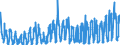 KN 03 /Exporte /Einheit = Preise (Euro/Tonne) /Partnerland: Malta /Meldeland: Eur27_2020 /03:Fische und Krebstiere, Weichtiere und Andere Wirbellose Wassertiere