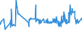 KN 03 /Exporte /Einheit = Preise (Euro/Tonne) /Partnerland: San Marino /Meldeland: Eur27_2020 /03:Fische und Krebstiere, Weichtiere und Andere Wirbellose Wassertiere