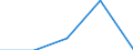 KN 03 /Exporte /Einheit = Preise (Euro/Tonne) /Partnerland: Jugoslawien /Meldeland: Eur27 /03:Fische und Krebstiere, Weichtiere und Andere Wirbellose Wassertiere