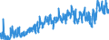 KN 03 /Exporte /Einheit = Preise (Euro/Tonne) /Partnerland: Lettland /Meldeland: Eur27_2020 /03:Fische und Krebstiere, Weichtiere und Andere Wirbellose Wassertiere