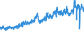 KN 03 /Exporte /Einheit = Preise (Euro/Tonne) /Partnerland: Litauen /Meldeland: Eur27_2020 /03:Fische und Krebstiere, Weichtiere und Andere Wirbellose Wassertiere