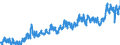 KN 03 /Exporte /Einheit = Preise (Euro/Tonne) /Partnerland: Polen /Meldeland: Eur27_2020 /03:Fische und Krebstiere, Weichtiere und Andere Wirbellose Wassertiere