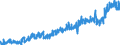 KN 03 /Exporte /Einheit = Preise (Euro/Tonne) /Partnerland: Tschechien /Meldeland: Eur27_2020 /03:Fische und Krebstiere, Weichtiere und Andere Wirbellose Wassertiere