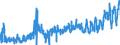 KN 03 /Exporte /Einheit = Preise (Euro/Tonne) /Partnerland: Bulgarien /Meldeland: Eur27_2020 /03:Fische und Krebstiere, Weichtiere und Andere Wirbellose Wassertiere