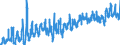 KN 03 /Exporte /Einheit = Preise (Euro/Tonne) /Partnerland: Albanien /Meldeland: Eur27_2020 /03:Fische und Krebstiere, Weichtiere und Andere Wirbellose Wassertiere