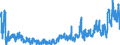 KN 03 /Exporte /Einheit = Preise (Euro/Tonne) /Partnerland: Weissrussland /Meldeland: Eur27_2020 /03:Fische und Krebstiere, Weichtiere und Andere Wirbellose Wassertiere