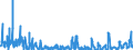 KN 03 /Exporte /Einheit = Preise (Euro/Tonne) /Partnerland: Kasachstan /Meldeland: Eur27_2020 /03:Fische und Krebstiere, Weichtiere und Andere Wirbellose Wassertiere