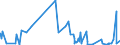 KN 03 /Exporte /Einheit = Preise (Euro/Tonne) /Partnerland: Turkmenistan /Meldeland: Eur27_2020 /03:Fische und Krebstiere, Weichtiere und Andere Wirbellose Wassertiere