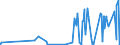 KN 03 /Exporte /Einheit = Preise (Euro/Tonne) /Partnerland: Tadschikistan /Meldeland: Eur27_2020 /03:Fische und Krebstiere, Weichtiere und Andere Wirbellose Wassertiere