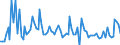 KN 03 /Exporte /Einheit = Preise (Euro/Tonne) /Partnerland: Serb.-mont. /Meldeland: Eur15 /03:Fische und Krebstiere, Weichtiere und Andere Wirbellose Wassertiere