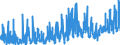 KN 03 /Exporte /Einheit = Preise (Euro/Tonne) /Partnerland: Ehem.jug.rep.mazed /Meldeland: Eur27_2020 /03:Fische und Krebstiere, Weichtiere und Andere Wirbellose Wassertiere