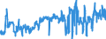 KN 03 /Exporte /Einheit = Preise (Euro/Tonne) /Partnerland: Marokko /Meldeland: Eur27_2020 /03:Fische und Krebstiere, Weichtiere und Andere Wirbellose Wassertiere