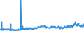 KN 03 /Exporte /Einheit = Preise (Euro/Tonne) /Partnerland: Aegypten /Meldeland: Eur27_2020 /03:Fische und Krebstiere, Weichtiere und Andere Wirbellose Wassertiere