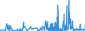 CN 03 /Exports /Unit = Prices (Euro/ton) /Partner: Mauritania /Reporter: Eur27_2020 /03:Fish and Crustaceans, Molluscs and Other Aquatic Invertebrates