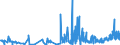 KN 03 /Exporte /Einheit = Preise (Euro/Tonne) /Partnerland: Mali /Meldeland: Eur27_2020 /03:Fische und Krebstiere, Weichtiere und Andere Wirbellose Wassertiere