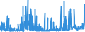 KN 03 /Exporte /Einheit = Preise (Euro/Tonne) /Partnerland: Senegal /Meldeland: Eur27_2020 /03:Fische und Krebstiere, Weichtiere und Andere Wirbellose Wassertiere