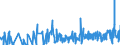 KN 03 /Exporte /Einheit = Preise (Euro/Tonne) /Partnerland: Guinea-biss. /Meldeland: Eur27_2020 /03:Fische und Krebstiere, Weichtiere und Andere Wirbellose Wassertiere