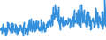 CN 03 /Exports /Unit = Prices (Euro/ton) /Partner: Ivory Coast /Reporter: Eur27_2020 /03:Fish and Crustaceans, Molluscs and Other Aquatic Invertebrates