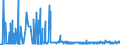 KN 03 /Exporte /Einheit = Preise (Euro/Tonne) /Partnerland: Benin /Meldeland: Eur27_2020 /03:Fische und Krebstiere, Weichtiere und Andere Wirbellose Wassertiere