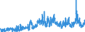 KN 03 /Exporte /Einheit = Preise (Euro/Tonne) /Partnerland: Nigeria /Meldeland: Eur27_2020 /03:Fische und Krebstiere, Weichtiere und Andere Wirbellose Wassertiere