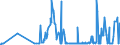 KN 03 /Exporte /Einheit = Preise (Euro/Tonne) /Partnerland: Zentralaf.republik /Meldeland: Eur27_2020 /03:Fische und Krebstiere, Weichtiere und Andere Wirbellose Wassertiere