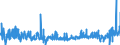 KN 03 /Exporte /Einheit = Preise (Euro/Tonne) /Partnerland: S.tome /Meldeland: Eur27_2020 /03:Fische und Krebstiere, Weichtiere und Andere Wirbellose Wassertiere