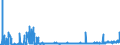 KN 03 /Exporte /Einheit = Preise (Euro/Tonne) /Partnerland: Gabun /Meldeland: Eur27_2020 /03:Fische und Krebstiere, Weichtiere und Andere Wirbellose Wassertiere