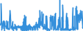 KN 03 /Exporte /Einheit = Preise (Euro/Tonne) /Partnerland: Dem. Rep. Kongo /Meldeland: Eur27_2020 /03:Fische und Krebstiere, Weichtiere und Andere Wirbellose Wassertiere