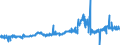 CN 04011010 /Exports /Unit = Prices (Euro/ton) /Partner: United Kingdom /Reporter: Eur27_2020 /04011010:Milk and Cream of a fat Content by Weight of <= 1%, in Immediate Packings of <= 2 l, not Concentrated nor Containing Added Sugar or Other Sweetening Matter