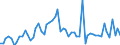 CN 04011010 /Exports /Unit = Prices (Euro/ton) /Partner: United Kingdom(Excluding Northern Ireland) /Reporter: Eur27_2020 /04011010:Milk and Cream of a fat Content by Weight of <= 1%, in Immediate Packings of <= 2 l, not Concentrated nor Containing Added Sugar or Other Sweetening Matter