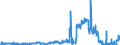 KN 04011010 /Exporte /Einheit = Preise (Euro/Tonne) /Partnerland: Belgien /Meldeland: Eur27_2020 /04011010:Milch und Rahm, Weder Eingedickt Noch mit Zusatz von Zucker Oder Anderen Süßmitteln, mit Einem Milchfettgehalt von <= 1 Ght, in Unmittelbaren Umschließungen mit Einem Inhalt von <= 2 L