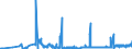 KN 04011010 /Exporte /Einheit = Preise (Euro/Tonne) /Partnerland: Finnland /Meldeland: Eur27_2020 /04011010:Milch und Rahm, Weder Eingedickt Noch mit Zusatz von Zucker Oder Anderen Süßmitteln, mit Einem Milchfettgehalt von <= 1 Ght, in Unmittelbaren Umschließungen mit Einem Inhalt von <= 2 L