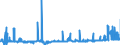 KN 04011010 /Exporte /Einheit = Preise (Euro/Tonne) /Partnerland: Oesterreich /Meldeland: Eur27_2020 /04011010:Milch und Rahm, Weder Eingedickt Noch mit Zusatz von Zucker Oder Anderen Süßmitteln, mit Einem Milchfettgehalt von <= 1 Ght, in Unmittelbaren Umschließungen mit Einem Inhalt von <= 2 L