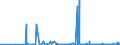 KN 04011010 /Exporte /Einheit = Preise (Euro/Tonne) /Partnerland: Schweiz /Meldeland: Eur27_2020 /04011010:Milch und Rahm, Weder Eingedickt Noch mit Zusatz von Zucker Oder Anderen Süßmitteln, mit Einem Milchfettgehalt von <= 1 Ght, in Unmittelbaren Umschließungen mit Einem Inhalt von <= 2 L