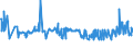 KN 04011010 /Exporte /Einheit = Preise (Euro/Tonne) /Partnerland: Georgien /Meldeland: Eur27_2020 /04011010:Milch und Rahm, Weder Eingedickt Noch mit Zusatz von Zucker Oder Anderen Süßmitteln, mit Einem Milchfettgehalt von <= 1 Ght, in Unmittelbaren Umschließungen mit Einem Inhalt von <= 2 L