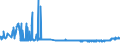 KN 04011010 /Exporte /Einheit = Preise (Euro/Tonne) /Partnerland: Ehem.jug.rep.mazed /Meldeland: Eur27_2020 /04011010:Milch und Rahm, Weder Eingedickt Noch mit Zusatz von Zucker Oder Anderen Süßmitteln, mit Einem Milchfettgehalt von <= 1 Ght, in Unmittelbaren Umschließungen mit Einem Inhalt von <= 2 L