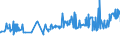 KN 04011010 /Exporte /Einheit = Preise (Euro/Tonne) /Partnerland: Sierra Leone /Meldeland: Eur27_2020 /04011010:Milch und Rahm, Weder Eingedickt Noch mit Zusatz von Zucker Oder Anderen Süßmitteln, mit Einem Milchfettgehalt von <= 1 Ght, in Unmittelbaren Umschließungen mit Einem Inhalt von <= 2 L